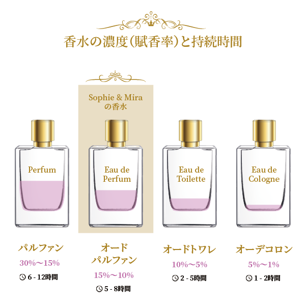 [SOPHIEu0026MIRA] メアコ オードパルファン 50ml